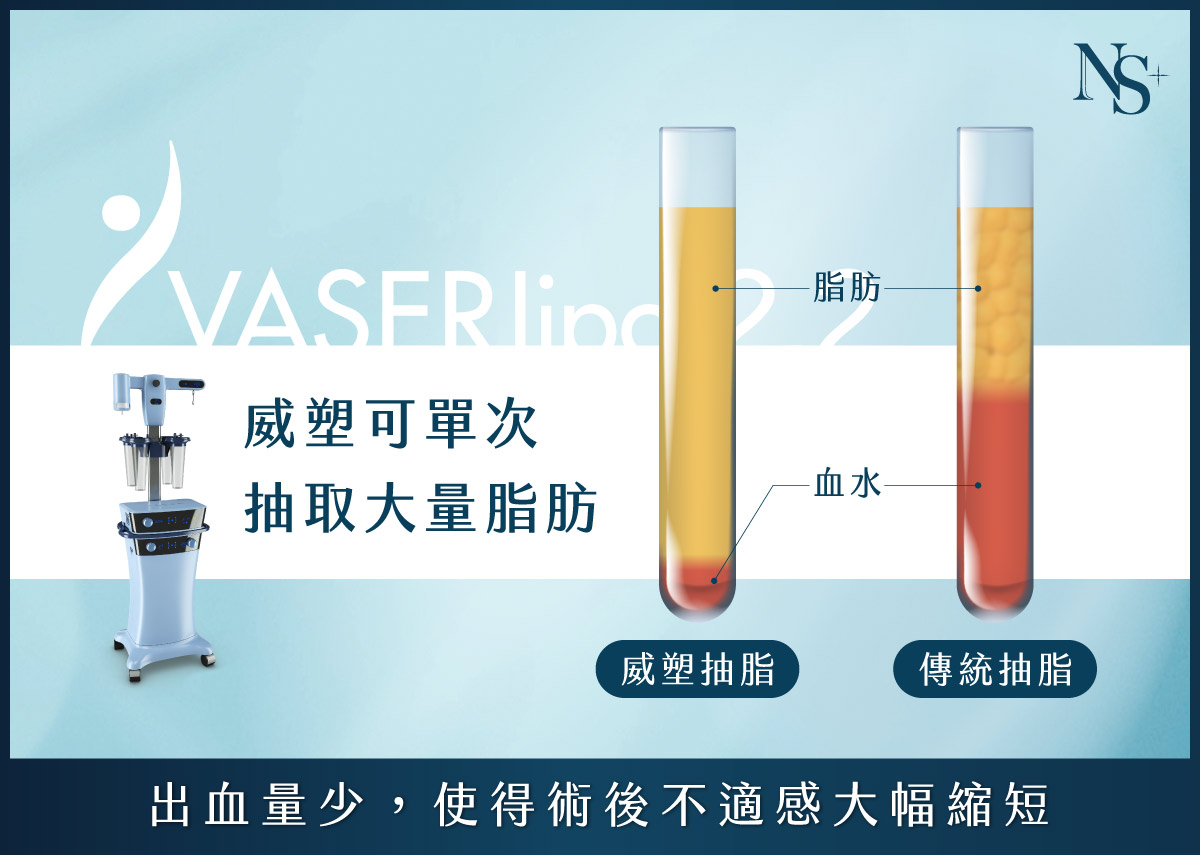 威塑抽脂_出血少、修復期短