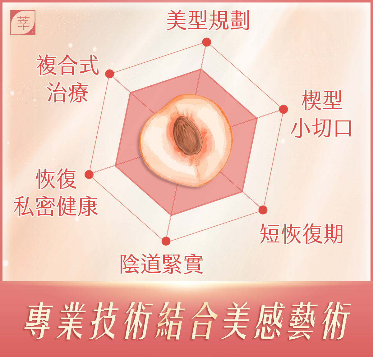 私密處手術_優勢