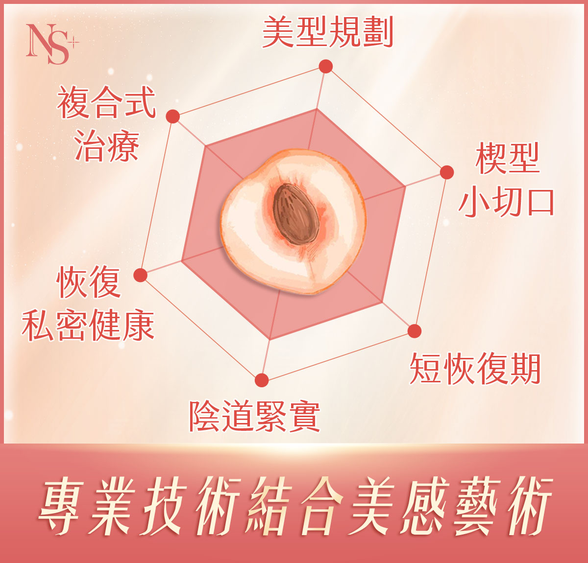 私密處手術_優勢