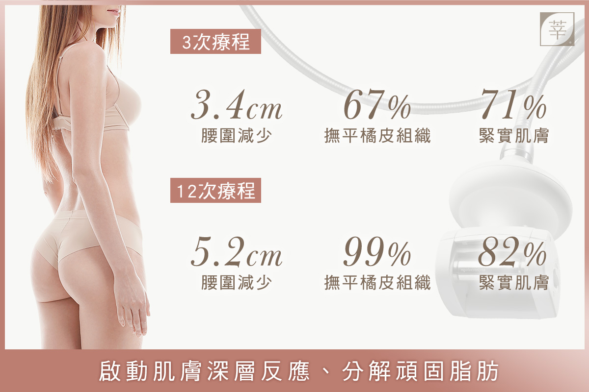 LPG優勢3_分解脂肪