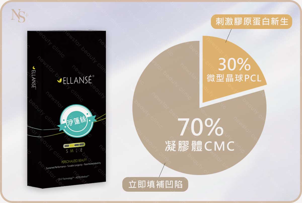 洢蓮絲_成分比例