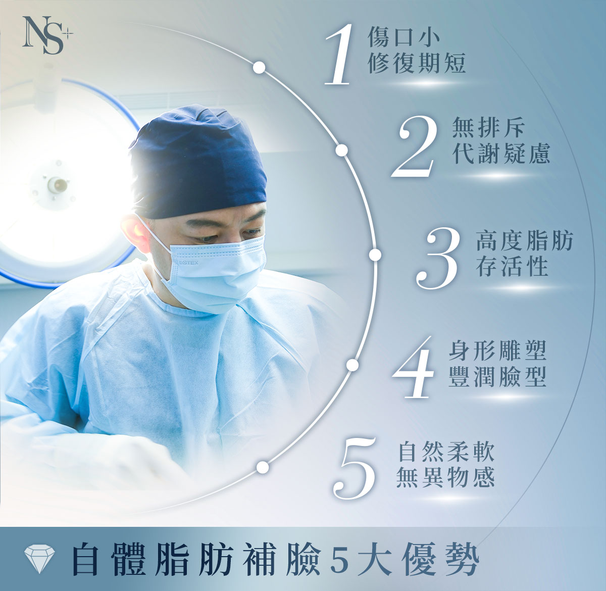自體脂肪補臉｜5大特色優點