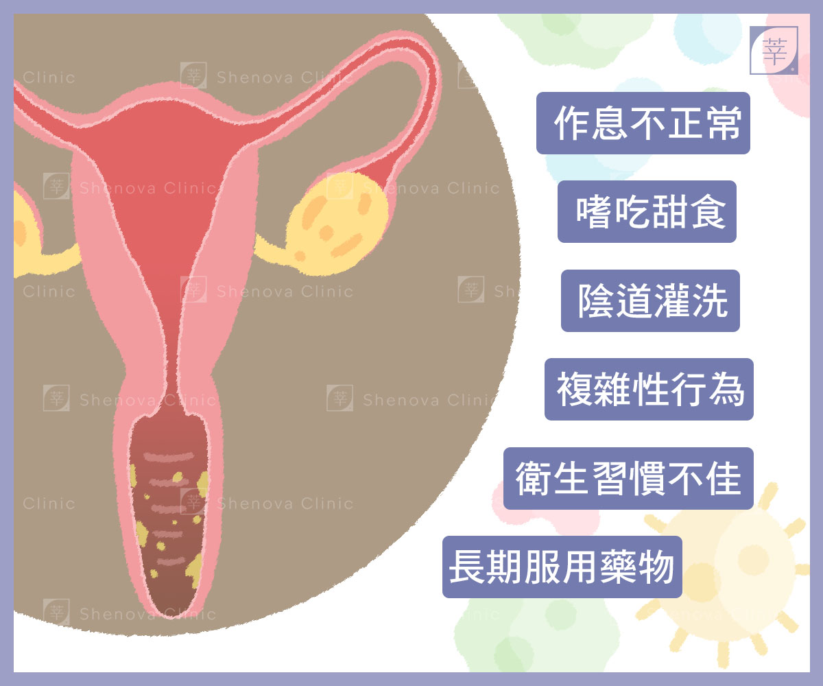 g緊雷射_反覆發炎