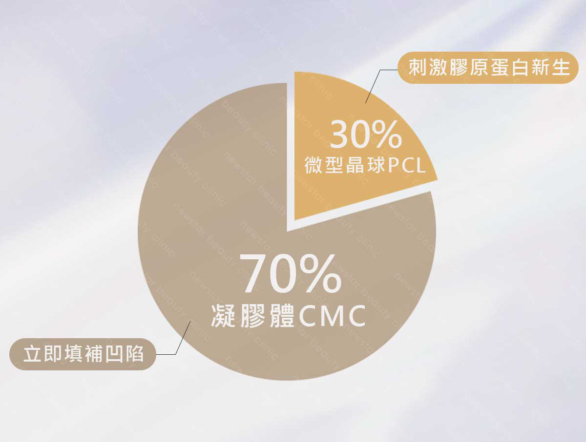 洢蓮絲凝膠體極微晶體占比