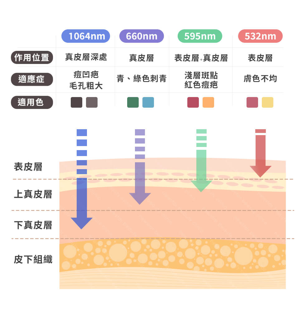 2024皮秒雷射百科大全!與蜂巢皮秒差在哪?效果、價格、術後總整理