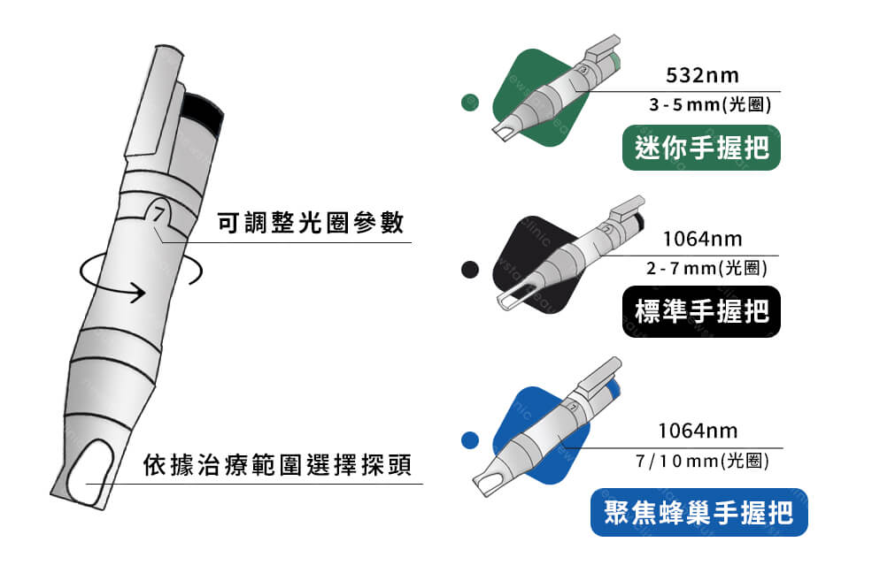 皮秒雷射_探頭