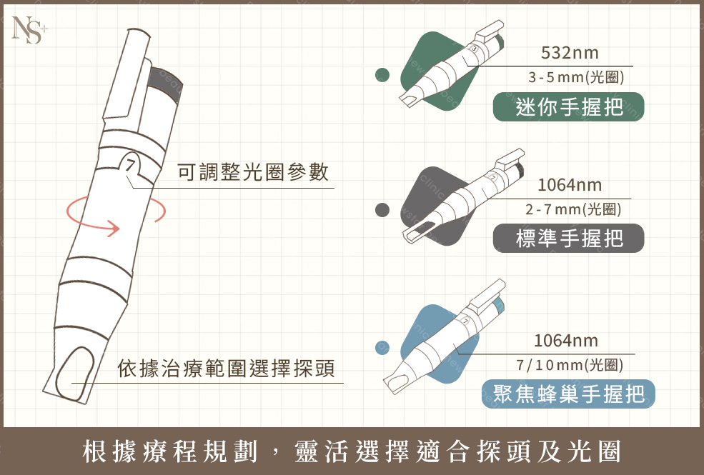 皮秒雷射_探頭及光圈