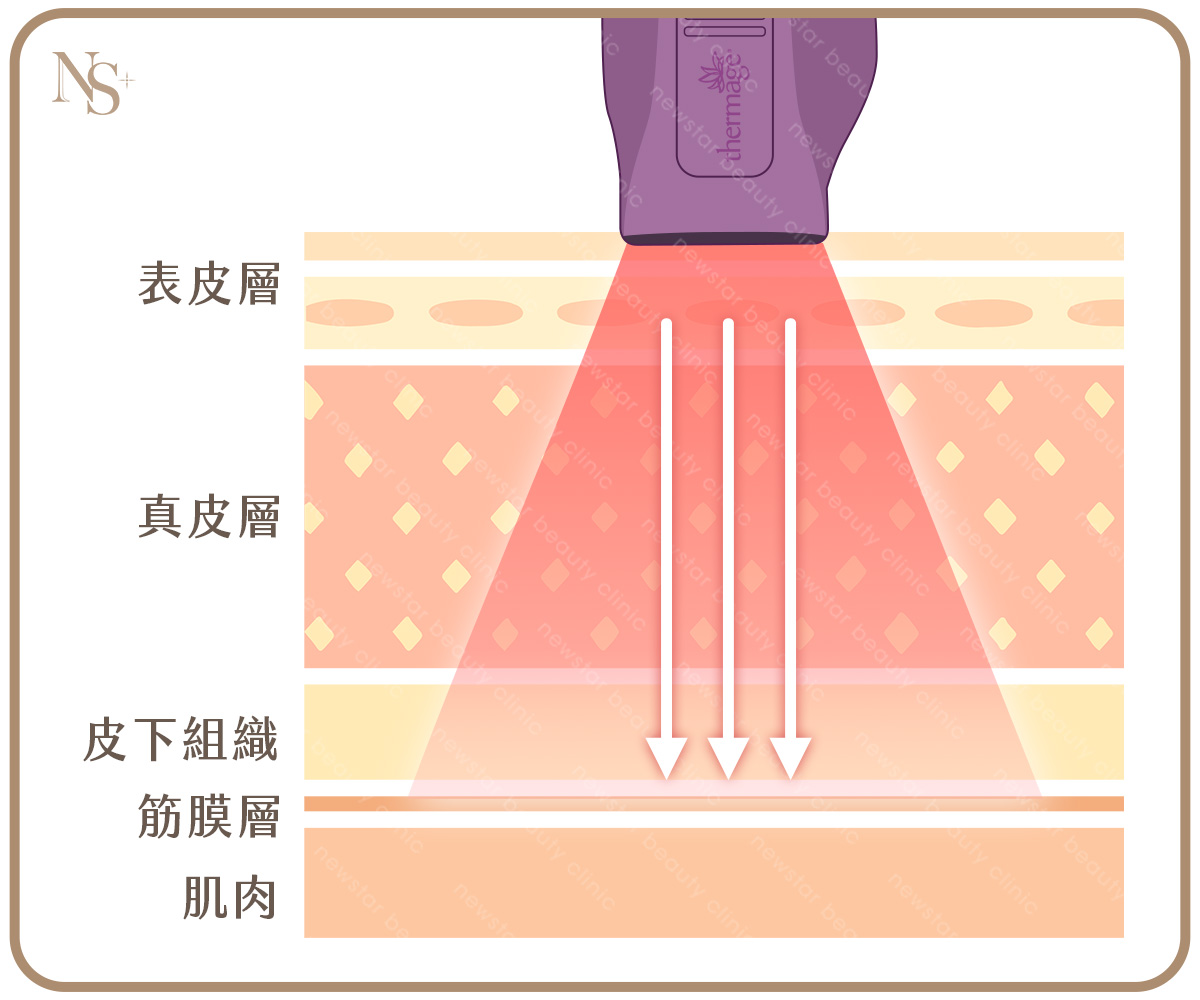 鳳凰電波_電波原理