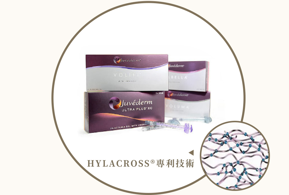 Juvederm 喬雅登玻尿酸
