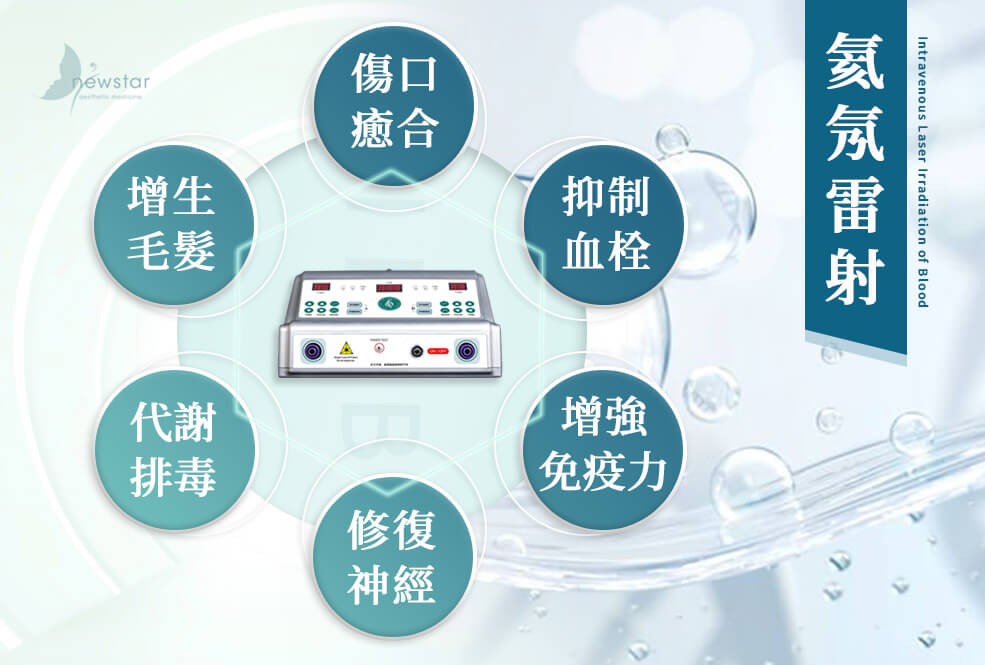 修復療程_氦氖雷射