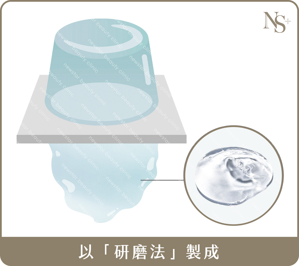 以「研磨法」製成的凝膠型玻尿酸