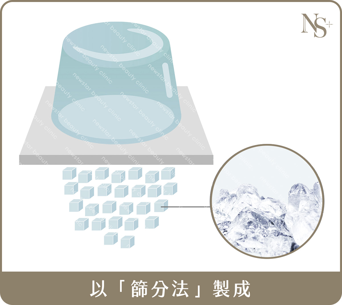 以「篩分法」製成的顆粒型玻尿酸