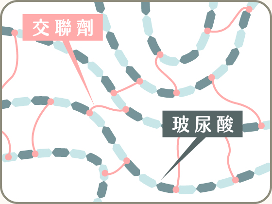 玻尿酸_有交聯劑