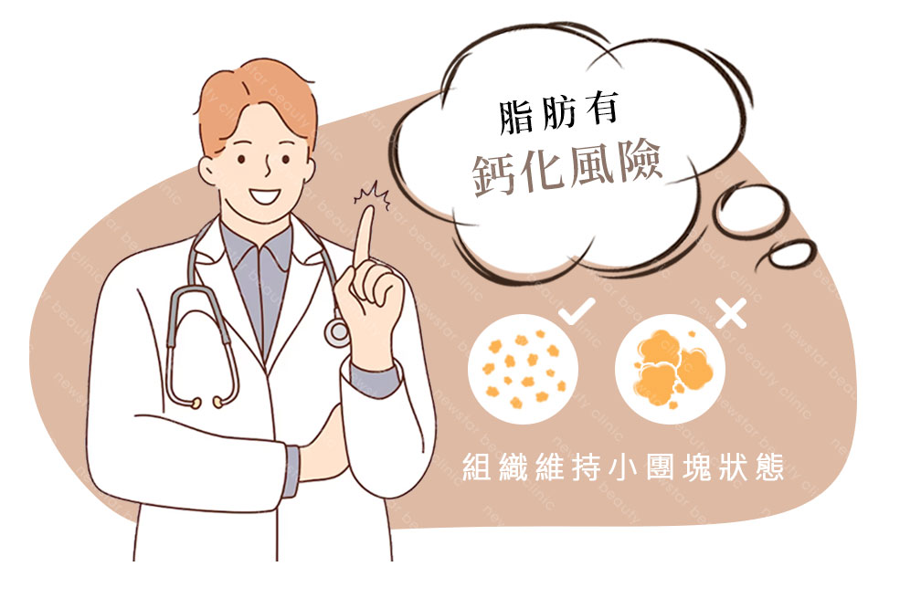 自體脂肪填補_鈣化風險