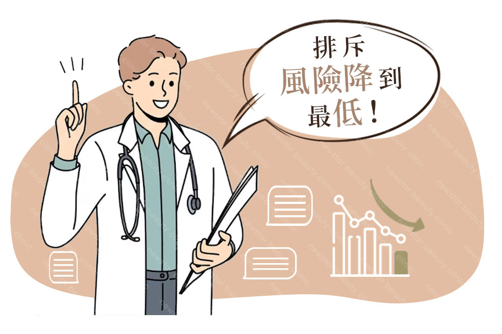 自體脂肪填補_風險降低