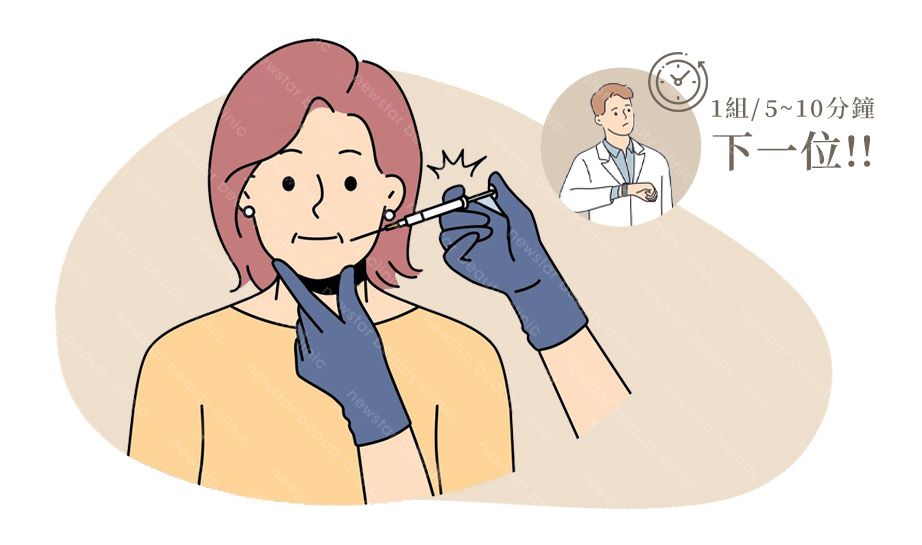 韓國醫美_四大秘密(咖)_流水線