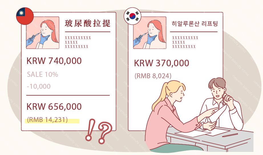 韓國醫美_四大秘密_同場加映_一個療程兩種價格001