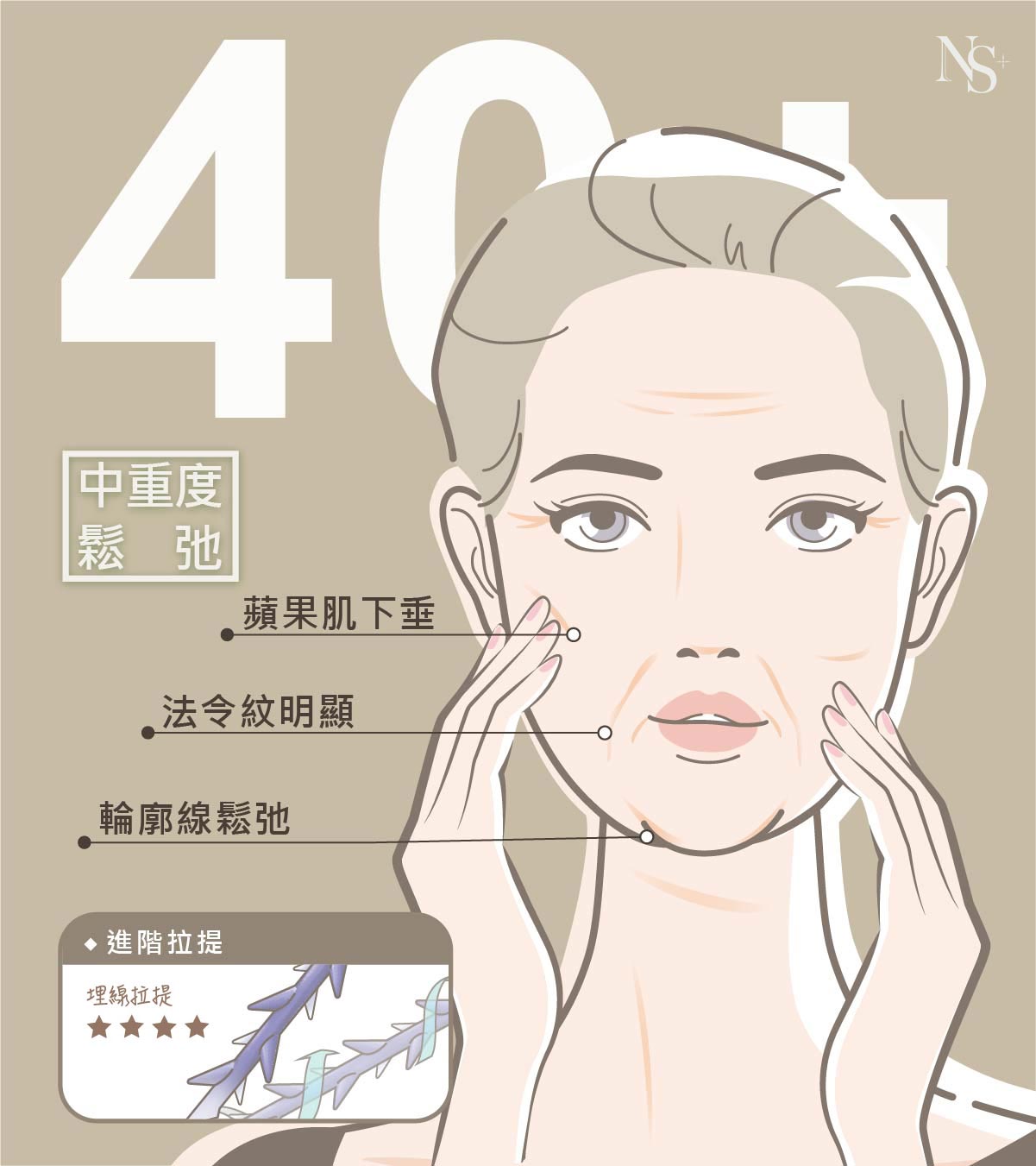 拉提合適的年齡_30歲年齡