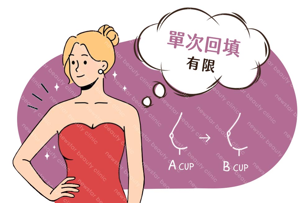 卡通插圖_回填一次提升有限06