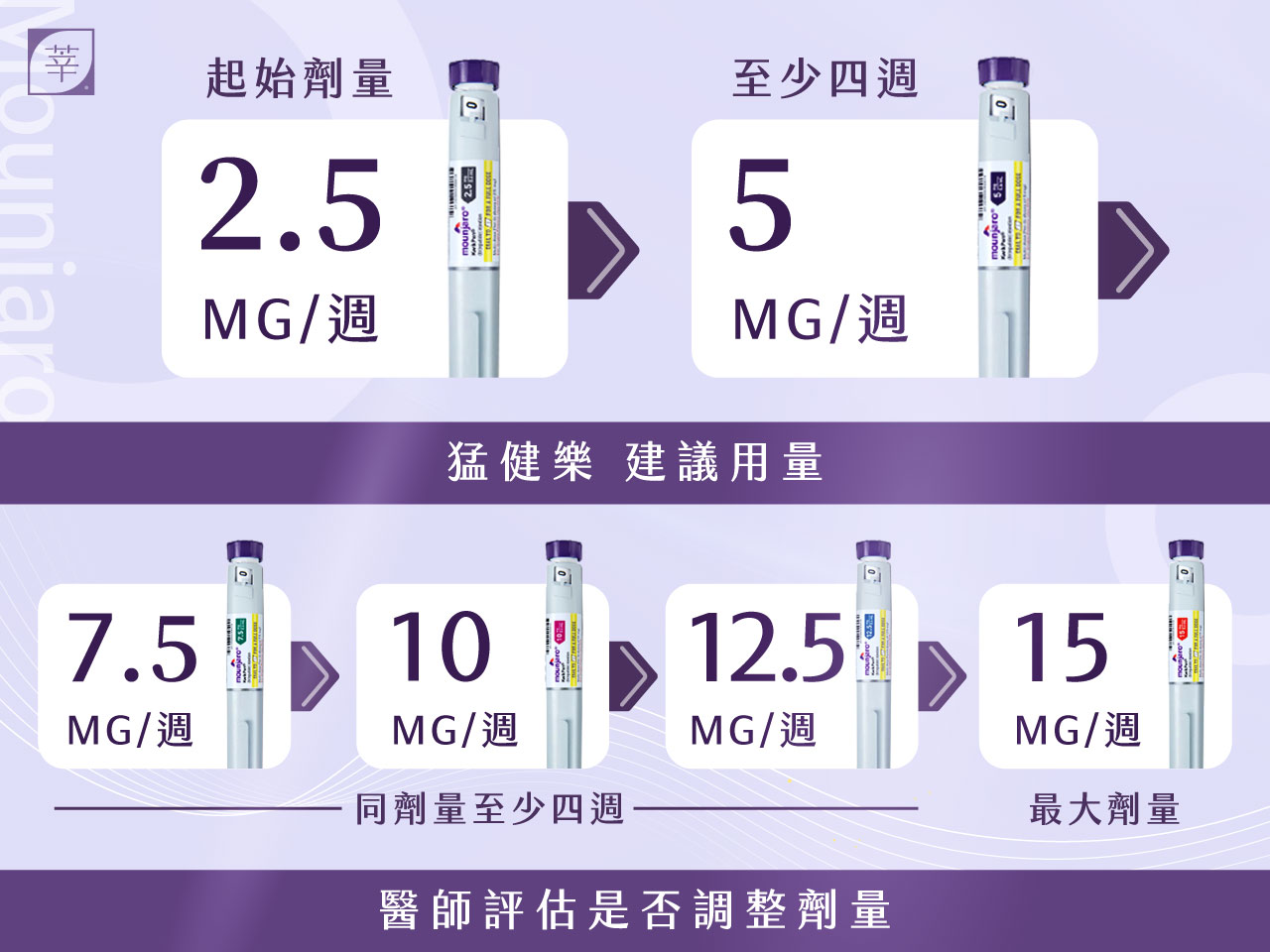 猛健樂_劑量