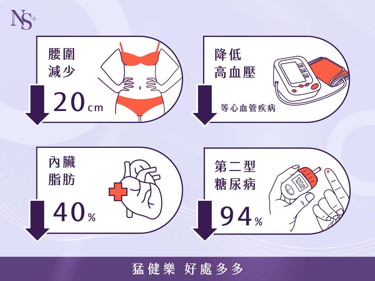 猛健樂_好處