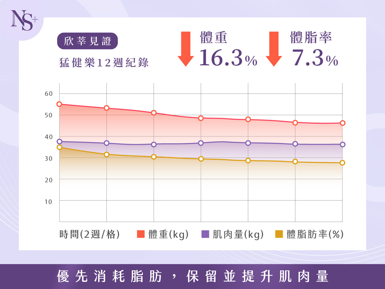 猛健樂_脂肪剋星
