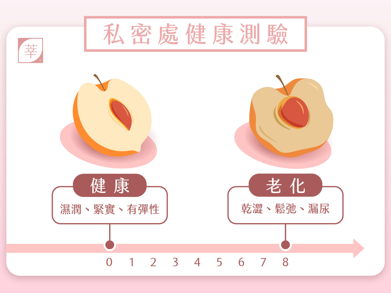 蝴蝶電波_私密困擾測驗