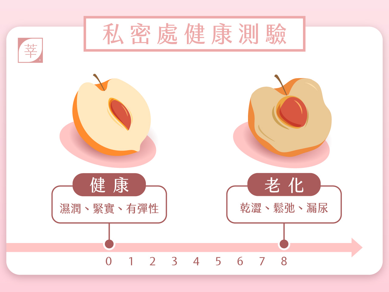 蝴蝶電波_私密困擾測驗