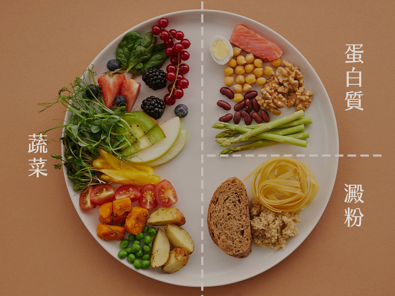 減重門診_211餐盤