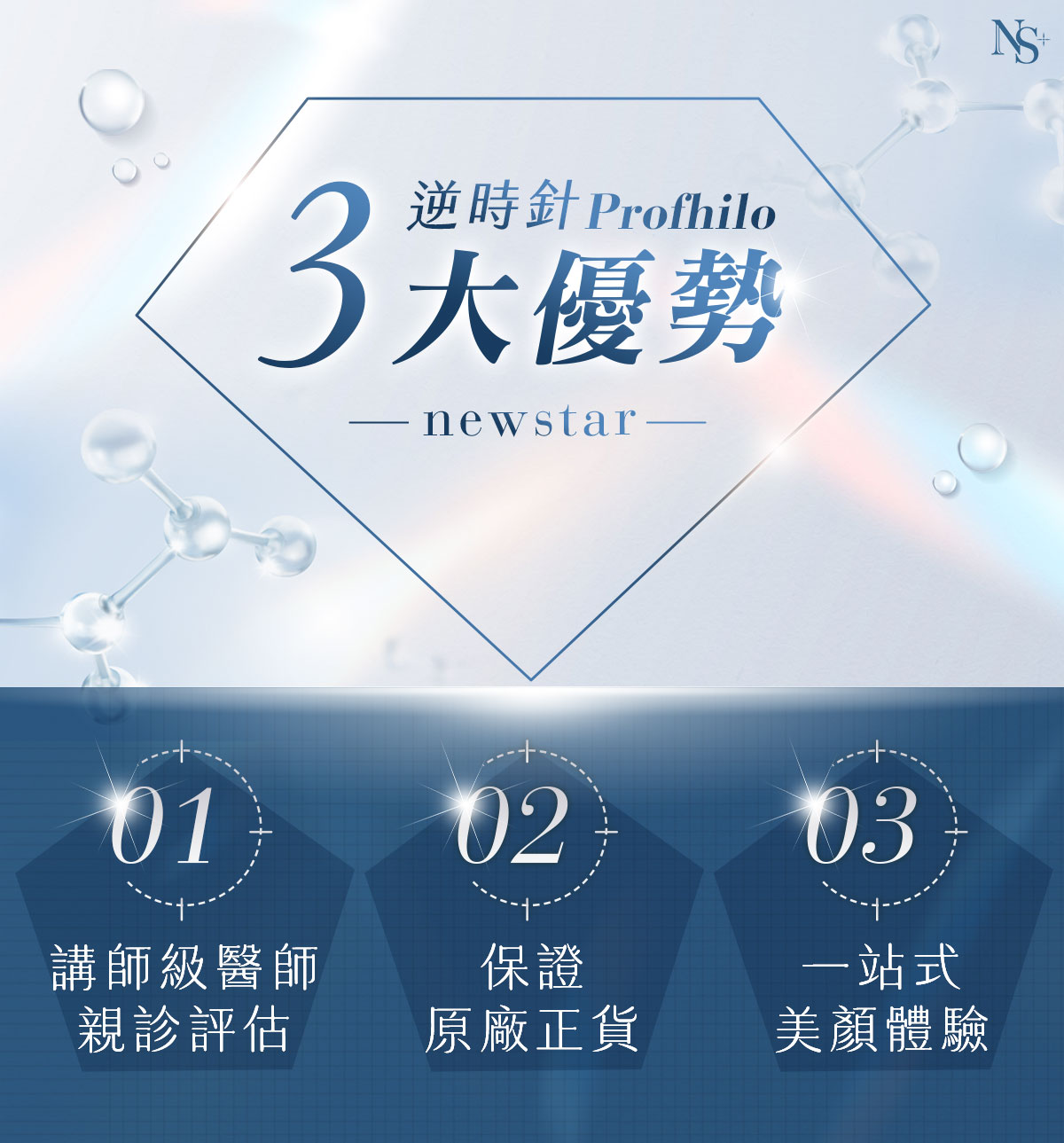 逆時針診所優勢