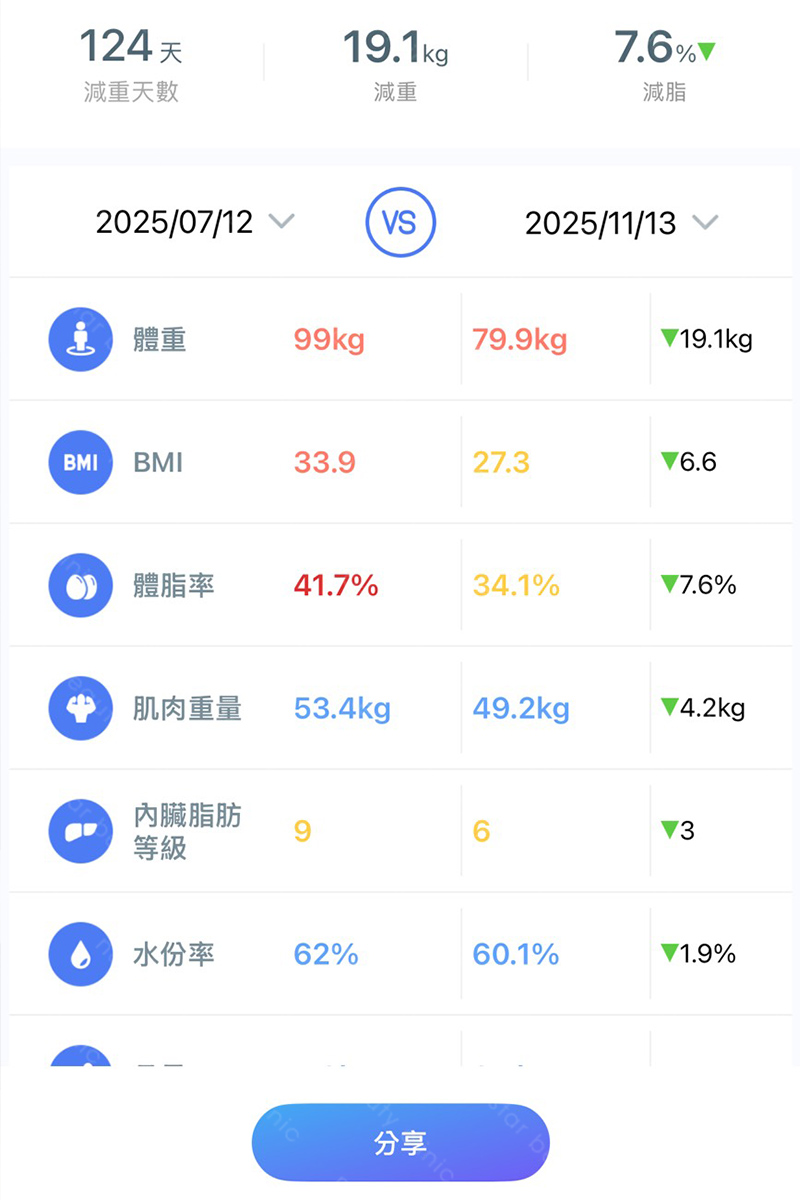 過程6
